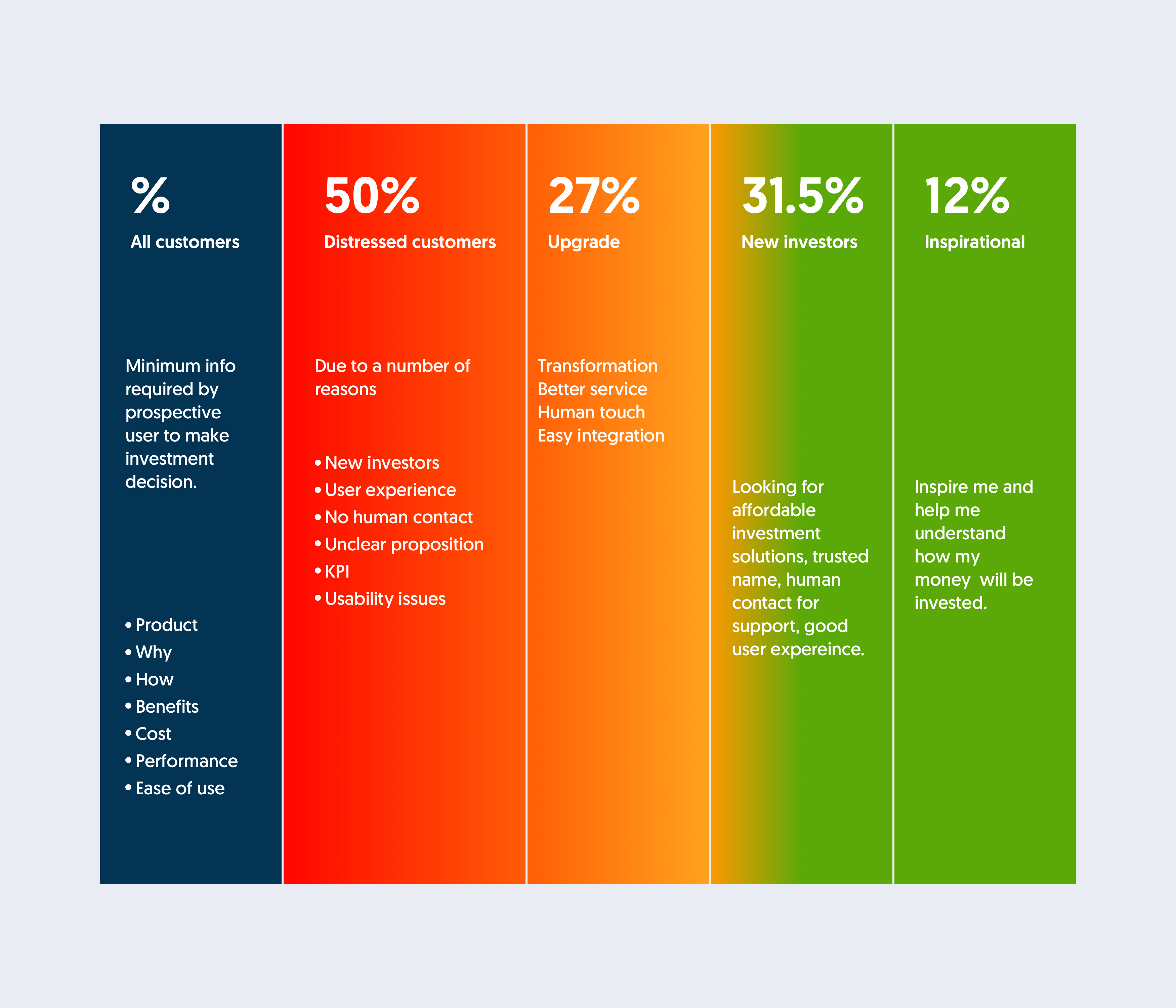 heatmap