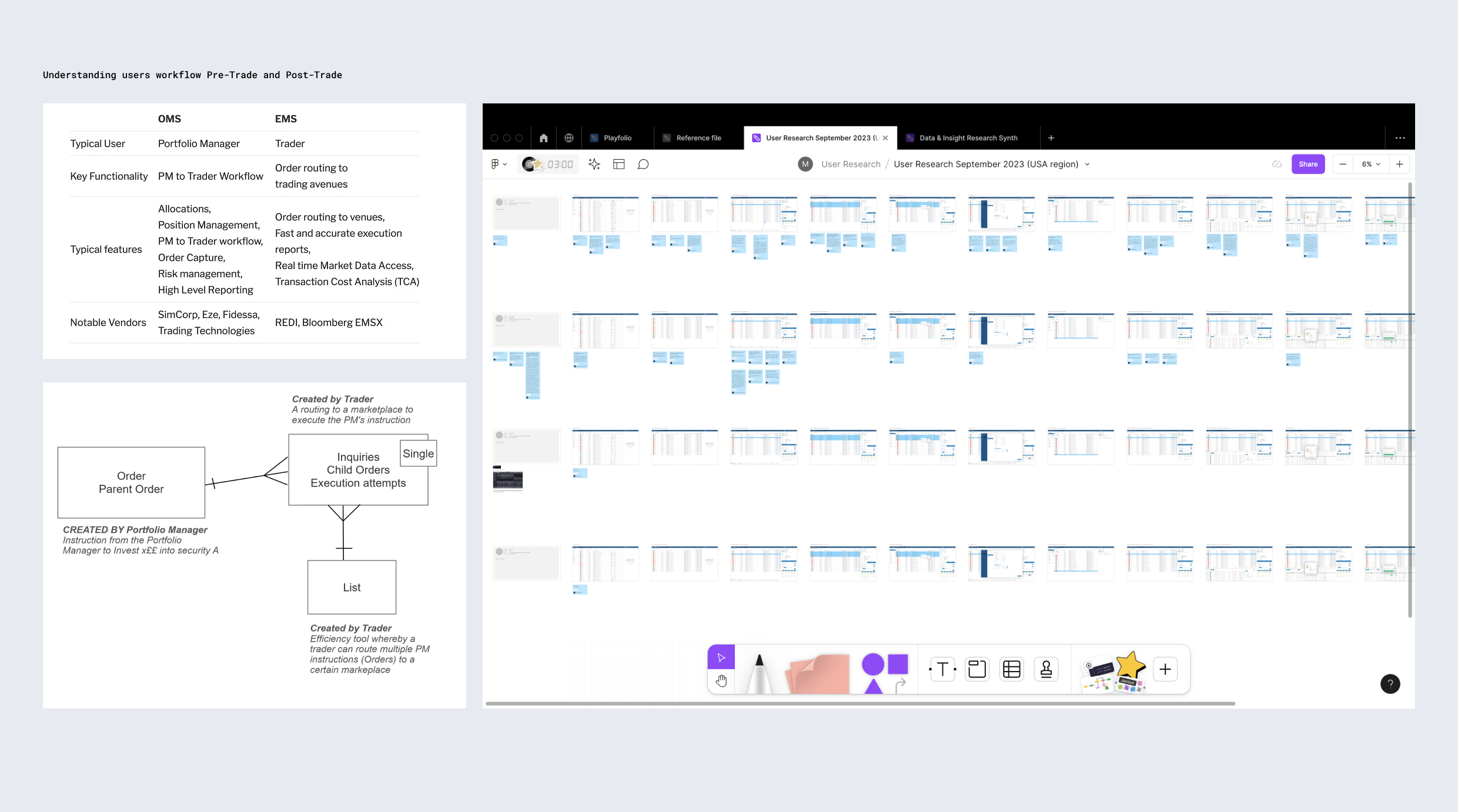 Understanding-users-workflow-Pre-Trade-and-Post-Trade